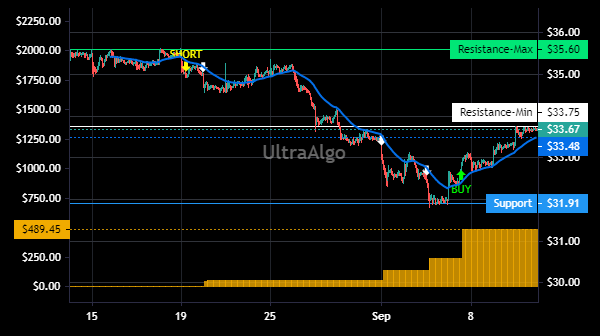 TradingView Chart for Atlantica Sustainable Infr Plc