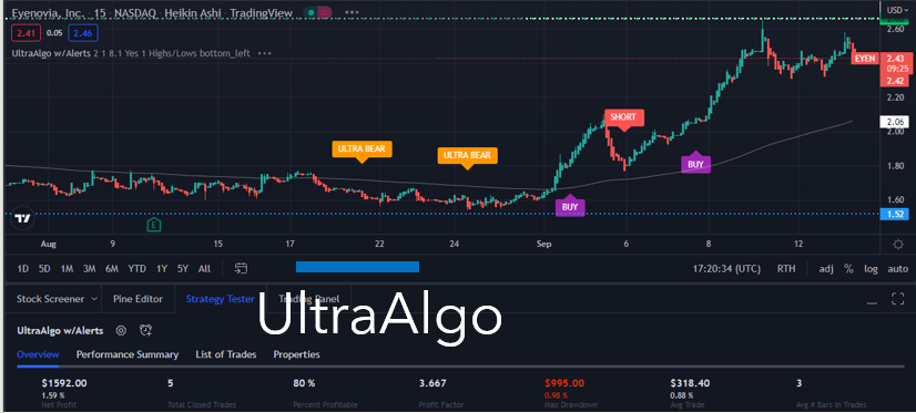 TradingView Chart for Eyenovia Inc
