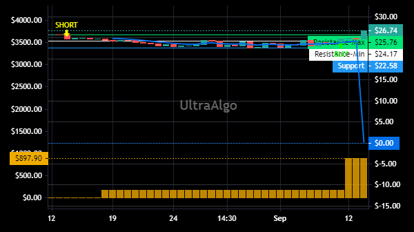 TradingView Chart for Axa