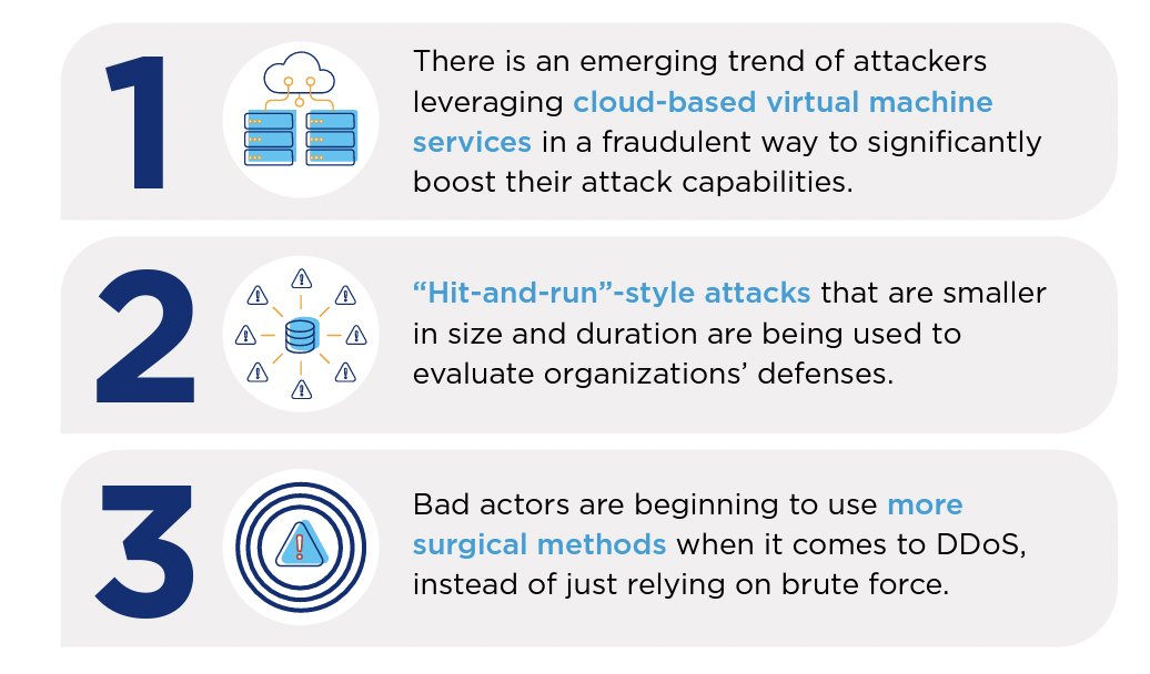 Recent <a href="/lumentechco/">Lumen</a> quantifies how big a problem #DDoS is today.  Check out the <a href="/eWEEKNews/">eWeek</a> summary on it. <a href="/ClaudineRuscett/">Claudine Ruscetta</a> 

eweek.com/security/repor…