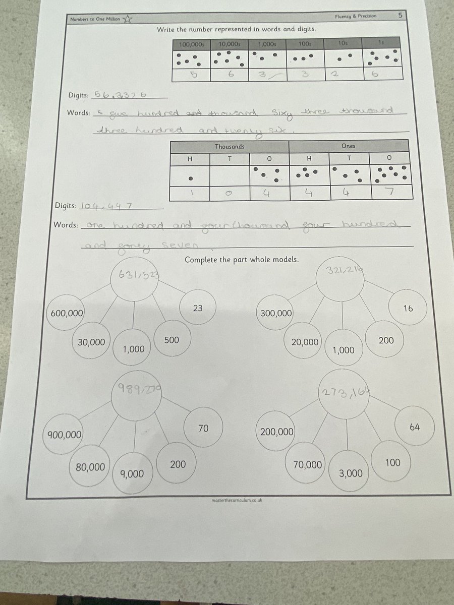 OLQM_EshW's tweet photo. We represented numbers in words and digits in Maths today then completed part whole models #C4Maths #article28 #article29 @EthosBWCET1 @kathyarrsa @CforTeaching https://t.co/X0Vpjluiqk