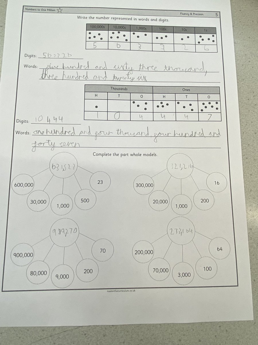 OLQM_EshW's tweet photo. We represented numbers in words and digits in Maths today then completed part whole models #C4Maths #article28 #article29 @EthosBWCET1 @kathyarrsa @CforTeaching https://t.co/X0Vpjluiqk
