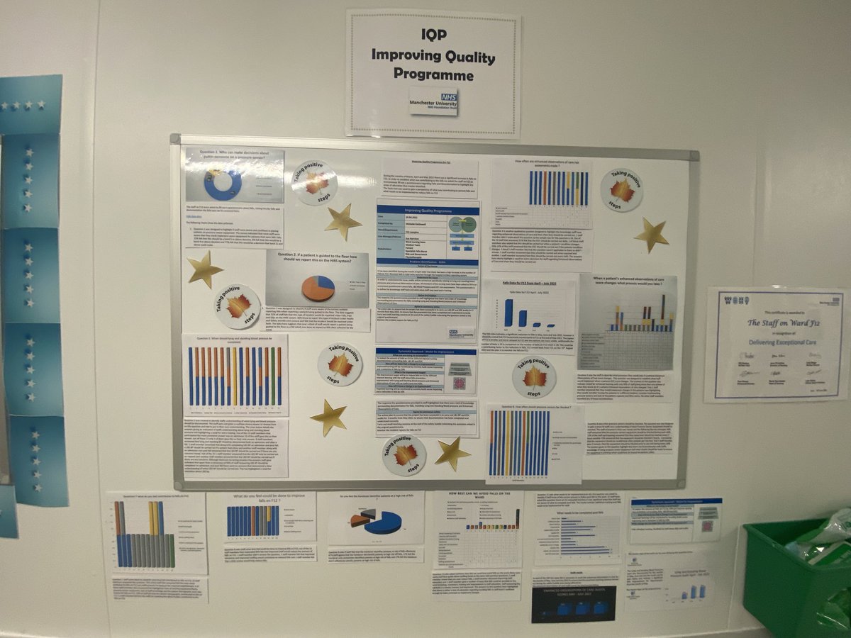 Ward F12 - Complex (@f12ward) on Twitter photo F12s latest IQP project on falls, there has been lots of work put into this area to help improve staff education and reduce falls on F12 <a href="/QualityWTWA/">WTWA Improving Quality</a> <a href="/SueWhit73224135/">Sue Harrison 💙</a> @StaffWtwa <a href="/mftMedicineWTWA/">WTWA medicine</a> F12s latest IQP project on falls, there has been lots of work put into this area to help improve staff education and reduce falls on F12 <a href="/QualityWTWA/">WTWA Improving Quality</a> <a href="/SueWhit73224135/">Sue Harrison 💙</a> @StaffWtwa <a href="/mftMedicineWTWA/">WTWA medicine</a>