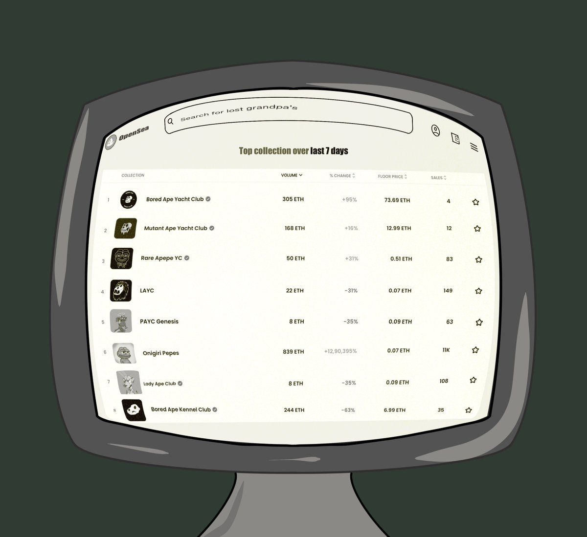 OGrareapepe's tweet photo. what OGrandma Apepe discovered on opensea was shocking , to know more visit 👇
https://t.co/rk8DYfwvpL
If you are seeing this you are EARLY🐸🐵👀,
The first to Like,Retweet and Tag 3 friends
will be considered for WL!
#FreeMint #NFT #NFTGiveaway #whitelist #pepe   #NFTCommunity https://t.co/sf14Px4oUa