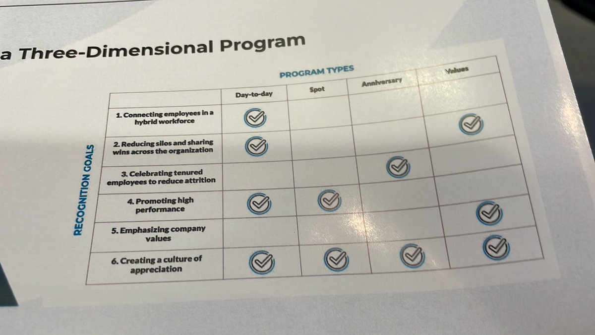 RecruitByMark's tweet photo. #FD1Conference https://t.co/UCHCYhnzob