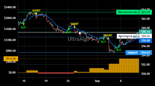 TradingView Chart 