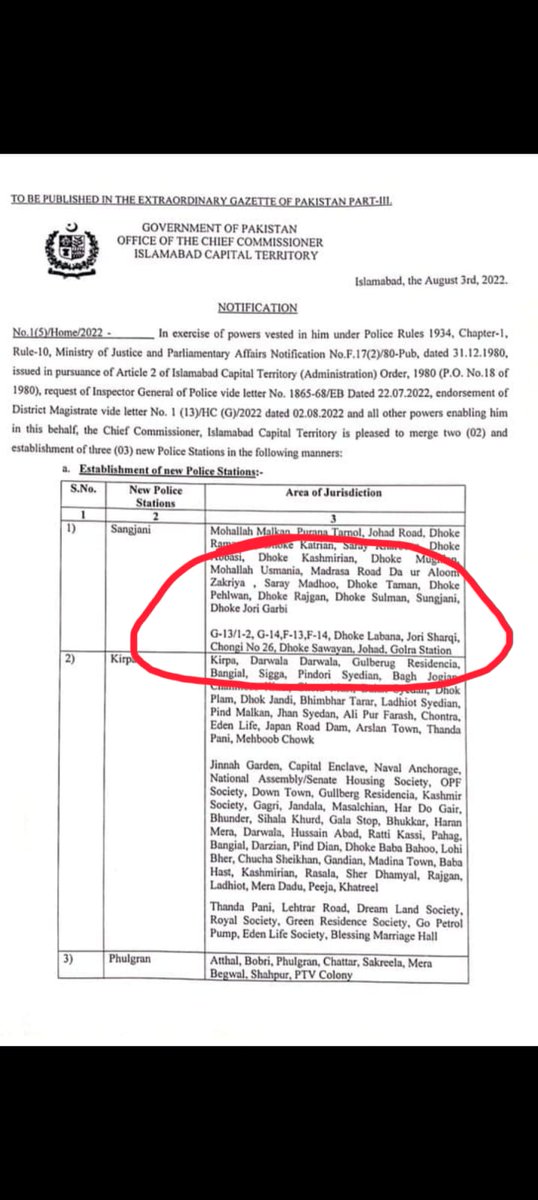 MalikMIrfanPk's tweet photo. @CaptainUsman 
Capt Usman Sb, pls look into attached notification,THANA for G-14 &amp;G-13/1&amp;2, earlier at Golra Police Station,has been shifted to far flung &amp; out of way location, SANGJANI.Pls revert it back to either Golra Police Station or upgrade Police Chowki in G-13/1 to Thana. https://t.co/3EDF6QhfRP