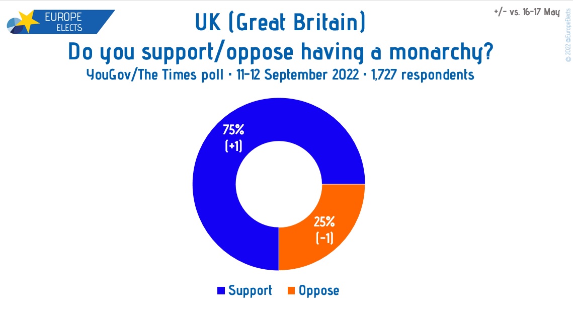 europe-elects-on-twitter-uk-gb-yougov-poll-do-you-support-or