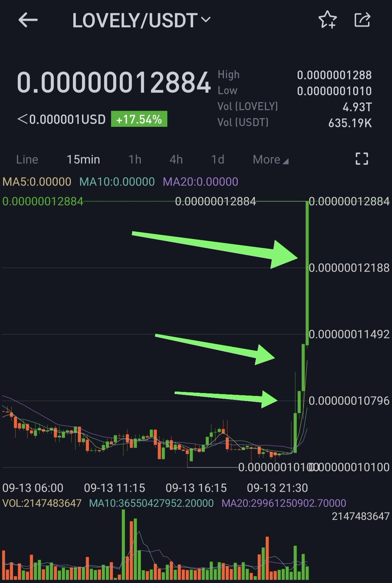 Mahidhar_Crypto's tweet photo. Power of Lovely 🔥🔥🔥
Game is on &amp; Ignition fired 🚀🚀

@Lovely_finance 
@Next100XGEMS 
@BSCGemsAlert 
@bsc_daily 
@BSCNews https://t.co/r1FAluBLB0