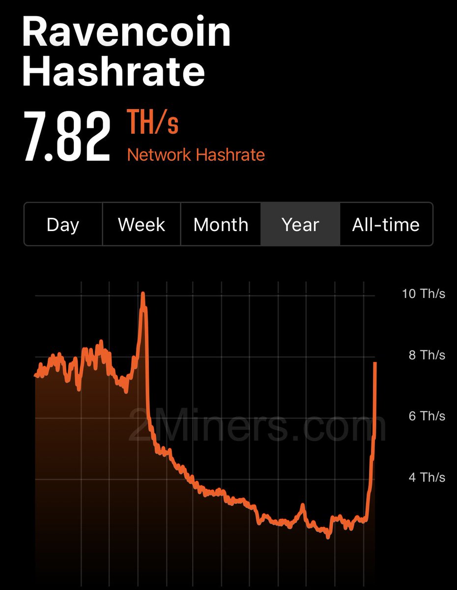 Blockchaintiger.rvn - Joshua tweet media