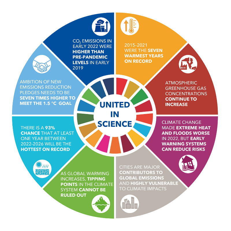 antonioguterres's tweet photo. The current fossil fuel free-for-all must end now.

It is a recipe for permanent climate chaos and suffering.

We must unite behind the science.