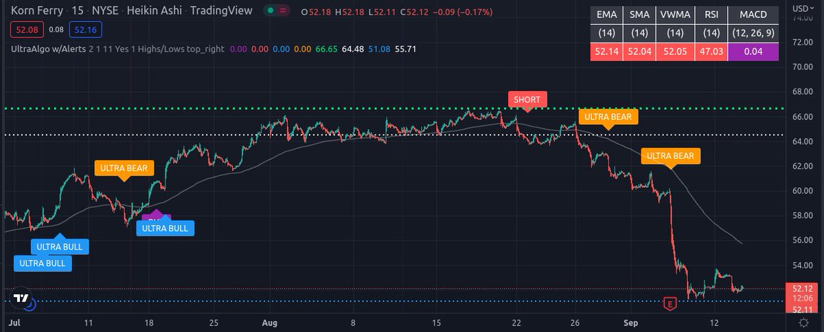 TradingView Chart for Korn Ferry