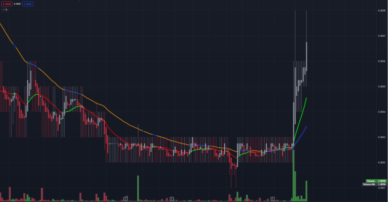 QueTraders's tweet photo. $BYOC – Beyond Commerce, Inc. Breaking Down Walls - Over 1 billion daily volume

🎯 Possible EV Merger with Electric Built
🎯 Ticker name change coming
🎯 PRs and updates coming
https://t.co/0GKl2EZ6nu
#stocks #buzz #OTC #BYOC