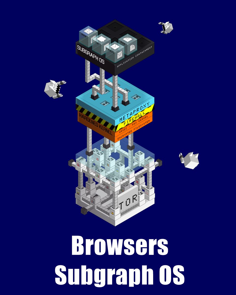 kangfauzane's tweet image. masih terbilang asal sebut Browser yang banyak digunakan untuk keperluan #yanglagiViral, ini Browser #SubgraphOS justru high level after #TorBrowser 
Source: subgraph.com