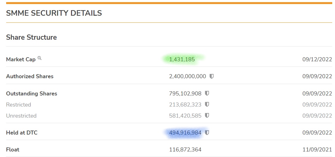 GreenBaRvaz's tweet photo. $SMME Added 0.0017$
✳️Low 52 weeks.
✳️Only 500M Float.
✳️Market cap is under 1.5M$.
✳️Without dilution she'll fly🚀.
✳️Working on a deal with Visa/MasterCard. https://t.co/NqLZdNcRz5