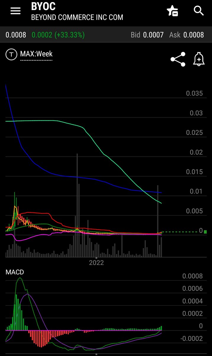 InvestorGroup15's tweet photo. The "Electric Built" acquisition is closing on Sep 20th in a week from now. EB CEO has confirmed that they've got LAX Airport as a customer and trial runs were going on recently. Hope it comes in an official PR. 

The Weekly looks STRONG &amp; hoping to skip trips ASAP 🤞 $BYOC 🛻 https://t.co/IXoCytkdUs