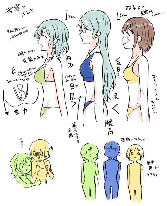 練習がてら日菜と紗夜とつぐの個人的考察メモ。 