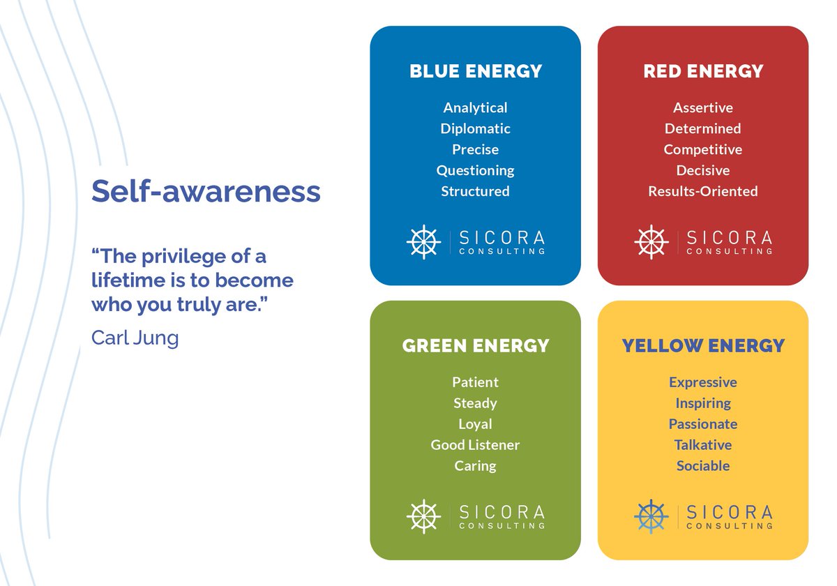 What #colors do you align with? Being aware of how your #team is made up allows us to utilize each of our strengths effectively. 

Find out your color here: sicoraconsulting.com/4-colors-of-in…

#4colors #insights #CarlJung