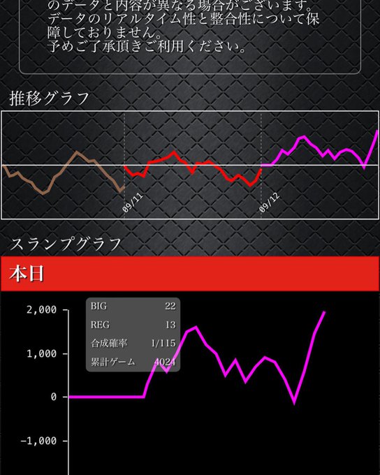 パチスロ スーパーリオエース 新台 設定差まとめ 解析 設定示唆 設定判別 機械割 トロフィー スペック 導入日 評価