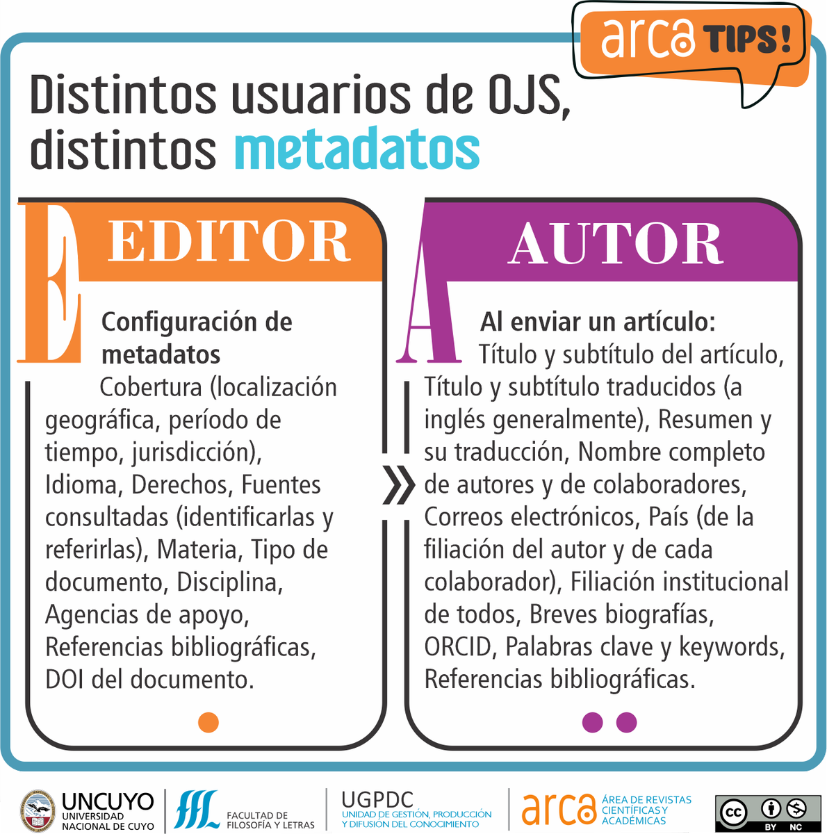 ArcaFFYL's tweet photo. ¡MARTES DE ARCATIPS!
👉 Aquí pueden ver todos nuestros ARCATIPS: https://t.co/NzOcRCa8cP
#arcarevistas #somosffyl #UNCUYO #repositoriosdigitales #revistascientificas #revistasacademicas #bibliotecas #arcatips #manuscrito ##edición #metadatos #OJS https://t.co/WqzFO1Z5Gh