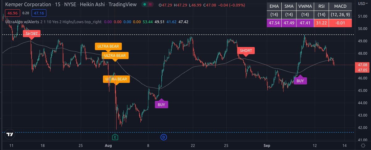 TradingView Chart for Kemper Corp
