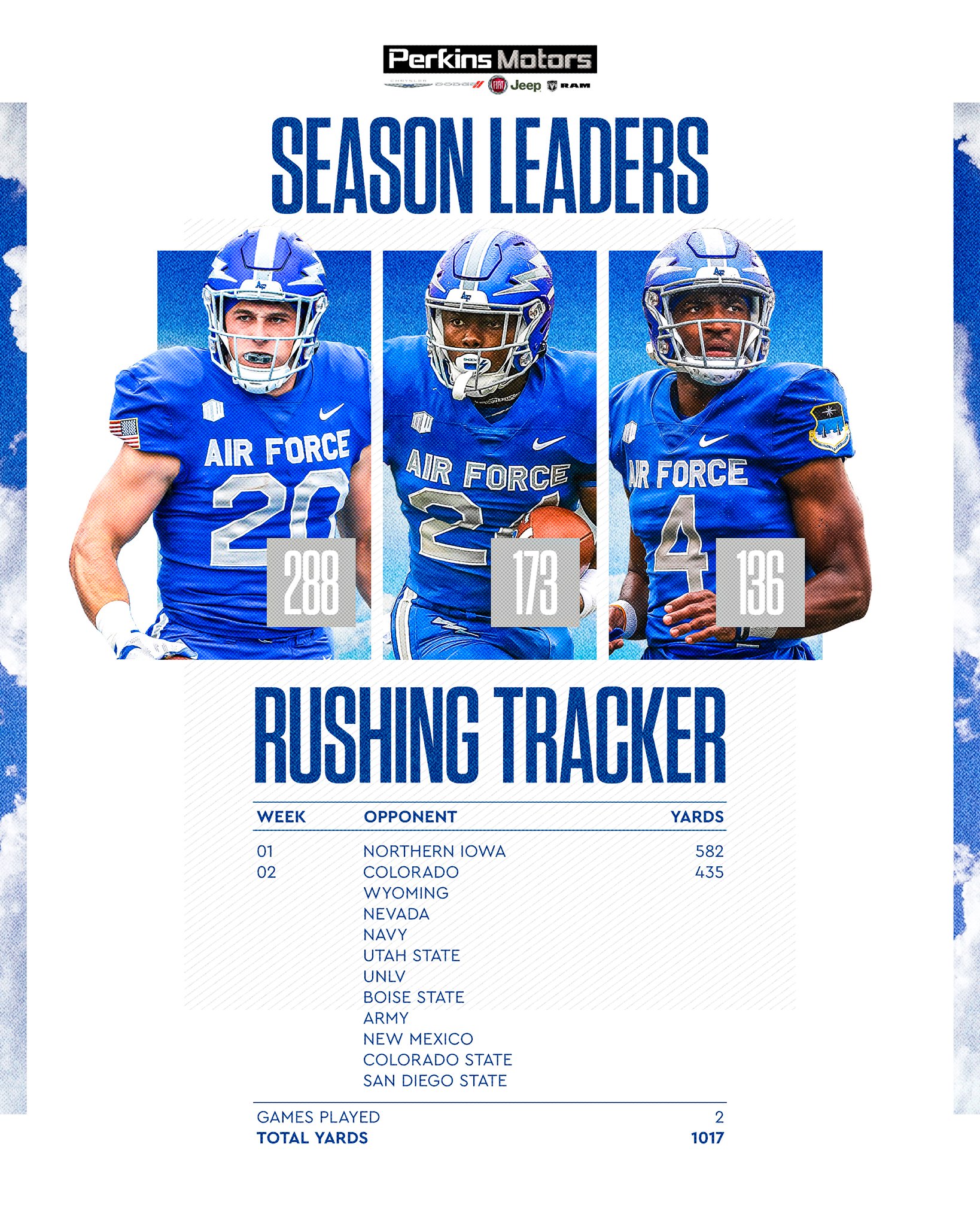 Air Force Football on Twitter "They've been putting in 𝐰𝐨𝐫𝐤 💪 https