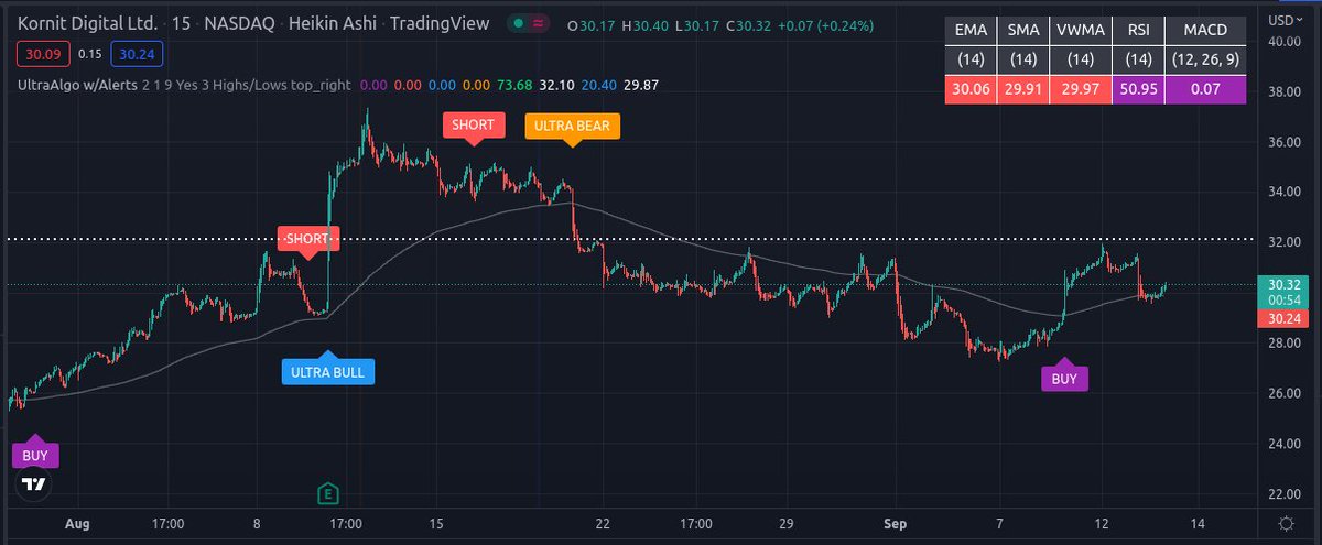 TradingView Chart for Kornit Digital Ltd