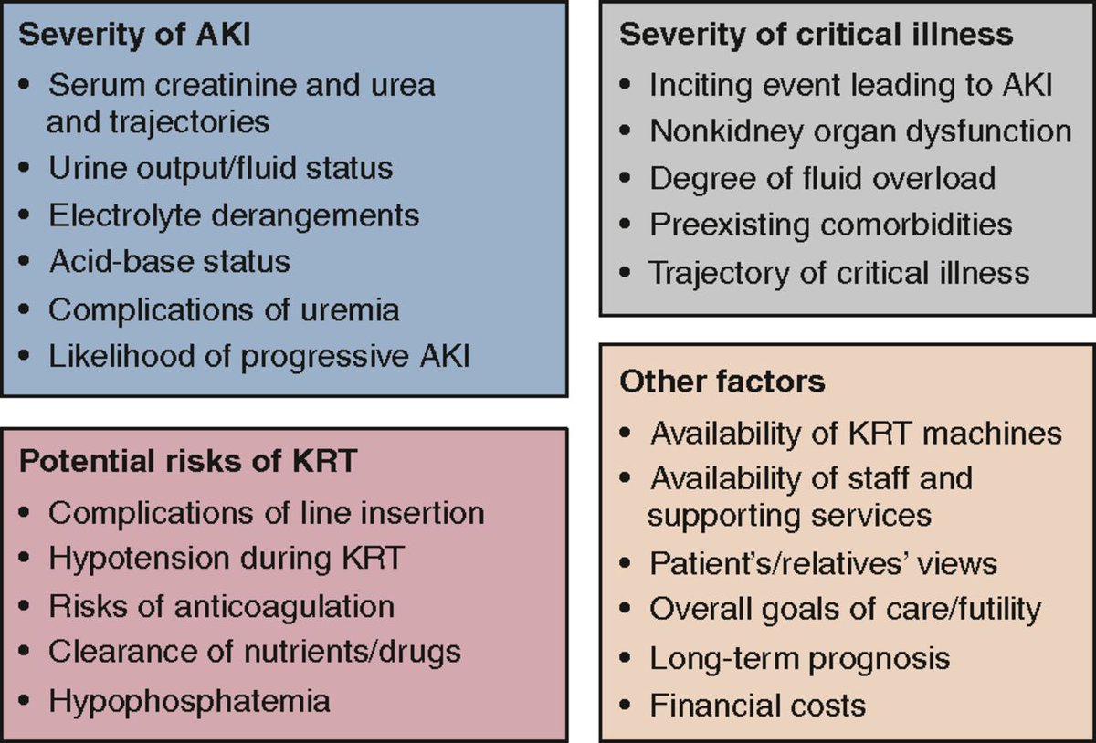 The indications for initiating KRT have been debated for decades. This Review summarizes the latest evidence from clinical trials, discusses strategies to anticipate the need for KRT in individual patients, and proposes an algorithm for decision making bit.ly/CJN05450522