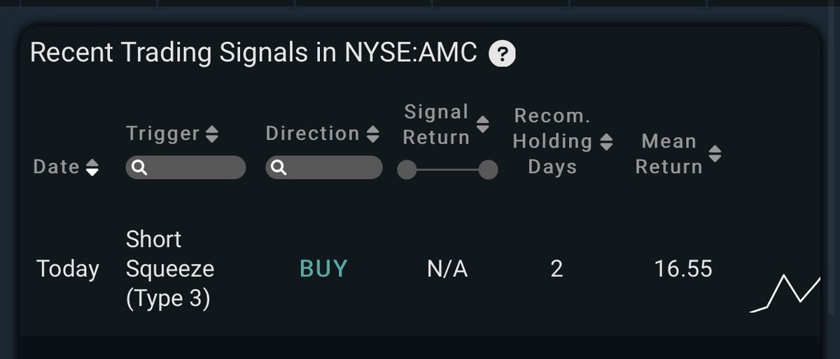 $AMC triggered a short squeeze signal today #AMC