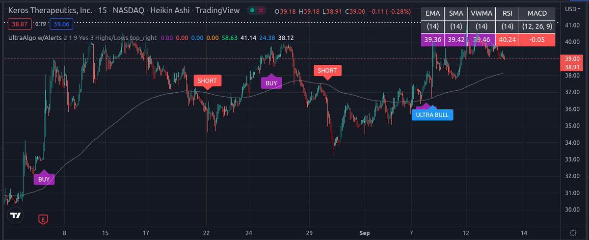 TradingView Chart for Keros Therapeutics Inc
