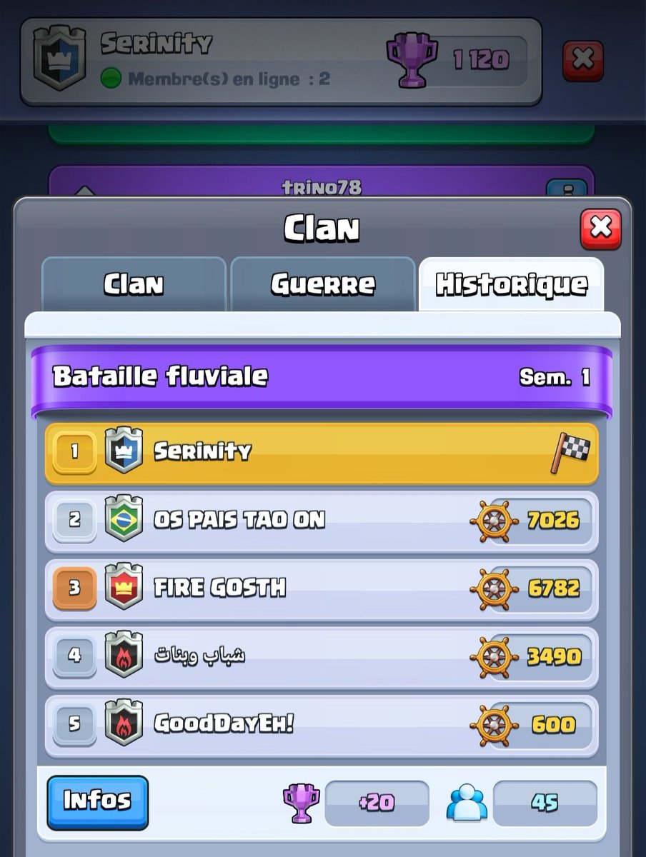 🔝🏅

Le clan Serinity sur Clash Royale finit 1️⃣er lors de la première semaine de Guerre de clan ⚔️

Un grand bravo à nos membres qui enchaîne sur une dixième victoire d'affilée 👏🖤💙

Rejoignez nous dès aujourd'hui ▶️link.clashroyale.com/invite/clan/fr…