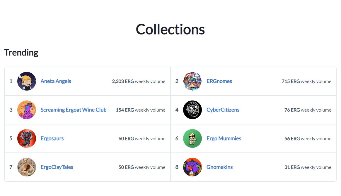 PixelyErgo's tweet image. We are currently number 6 in trending table on #SkyHarbor!! 🔥🔥
 all thanks to your lovely support ♥️

You can grab your Ergo Mummy from here: 
skyharbor.io/collection/erg…

#ErgoMummies #PixelyErgo #ErgoNFT #Ergo #Ergo2Top10 #mERGe