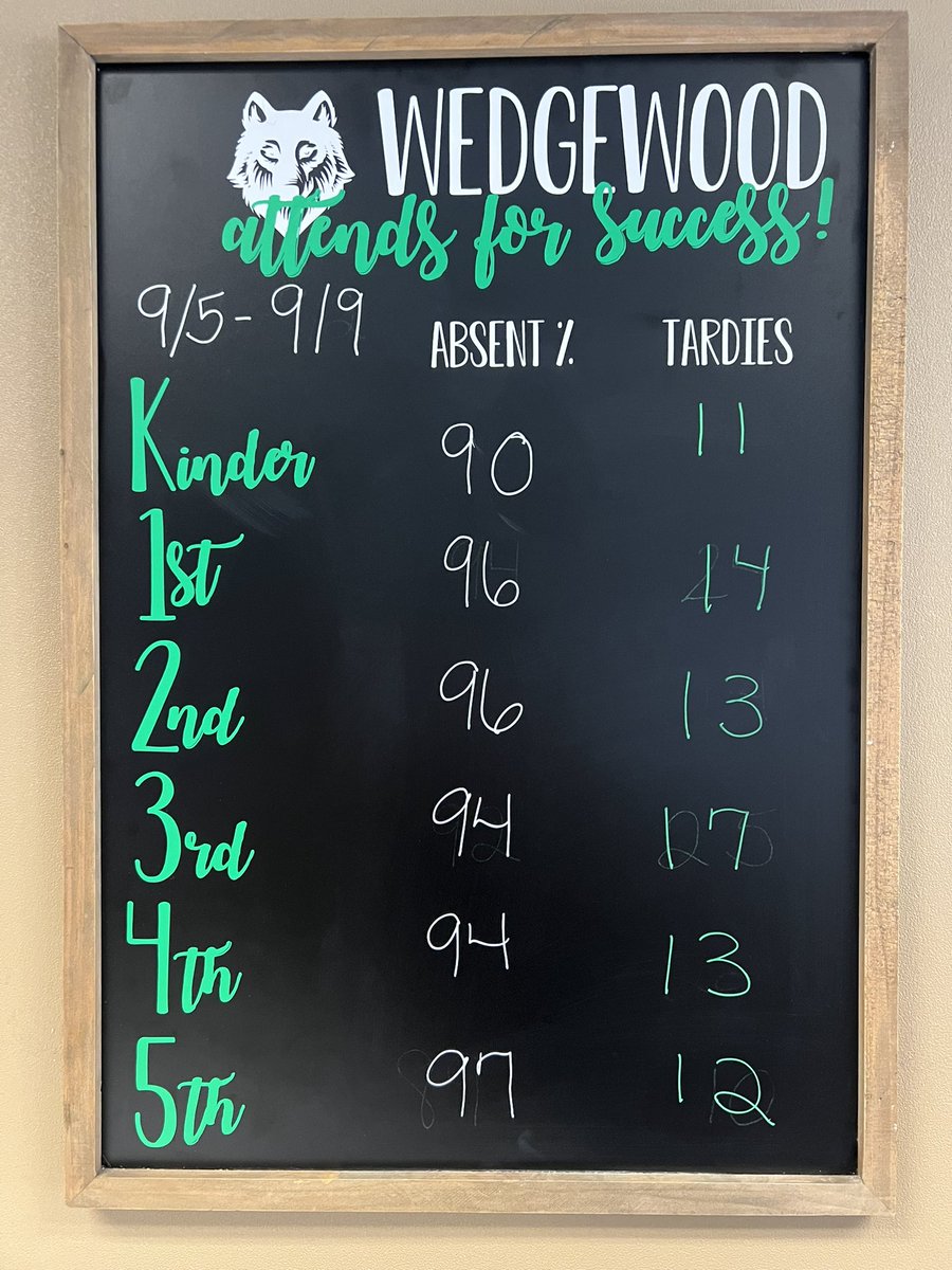 Wedgewood Elementary tweet media