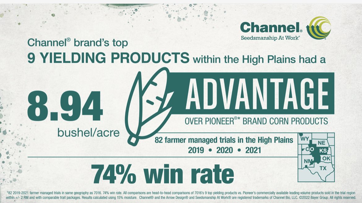 Channel_Kansas's tweet photo. Good things happen when @ChannelSeed is #PlacedToPerform #Bayer4KS https://t.co/tuanM97tPv