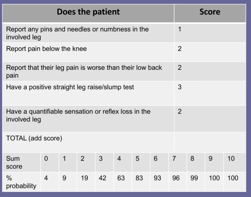 A word to the wise.

All lumbar root pain is leg pain (almost) but not all leg pain is root pain. 🦵 ⚡️ 

Clinicians role is to test the priors. Not just accept them

Use your stynes critera. IMO most of its not.