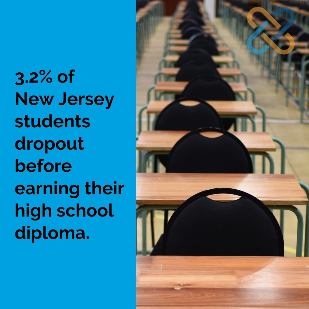 OYN_NJ's tweet photo. Too many New Jersey students are dropping out of school before graduation- we need to understand their experiences in order to prevent school disconnection. #BackToSchoolForWho #LessEmptyDesks #GreatestResourceAvailable #DropoutPrevention #SupportForSuccess #NJPassA398 https://t.co/iAL6gKqpYC