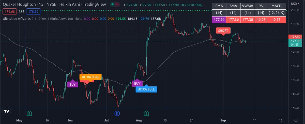 TradingView Chart for Quaker Chemical Corp