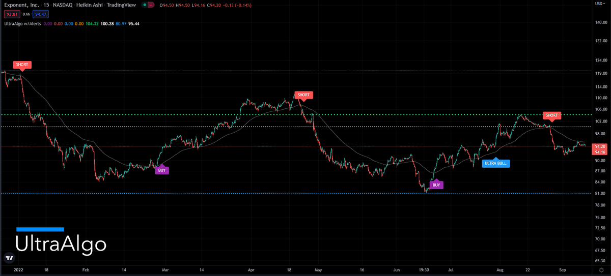 TradingView Chart for Exponent Inc