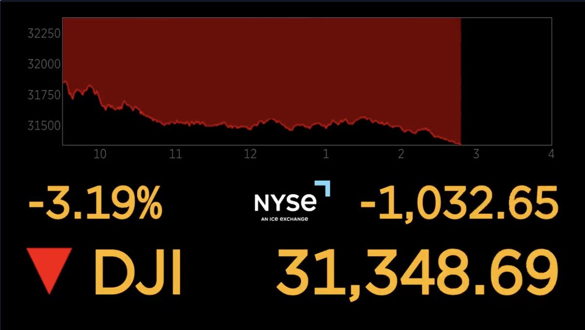 JUST IN The Hotter than expected Inflation Report Sends Markets just-in-the-hotter-than-expected-inflation-report-sends-markets
