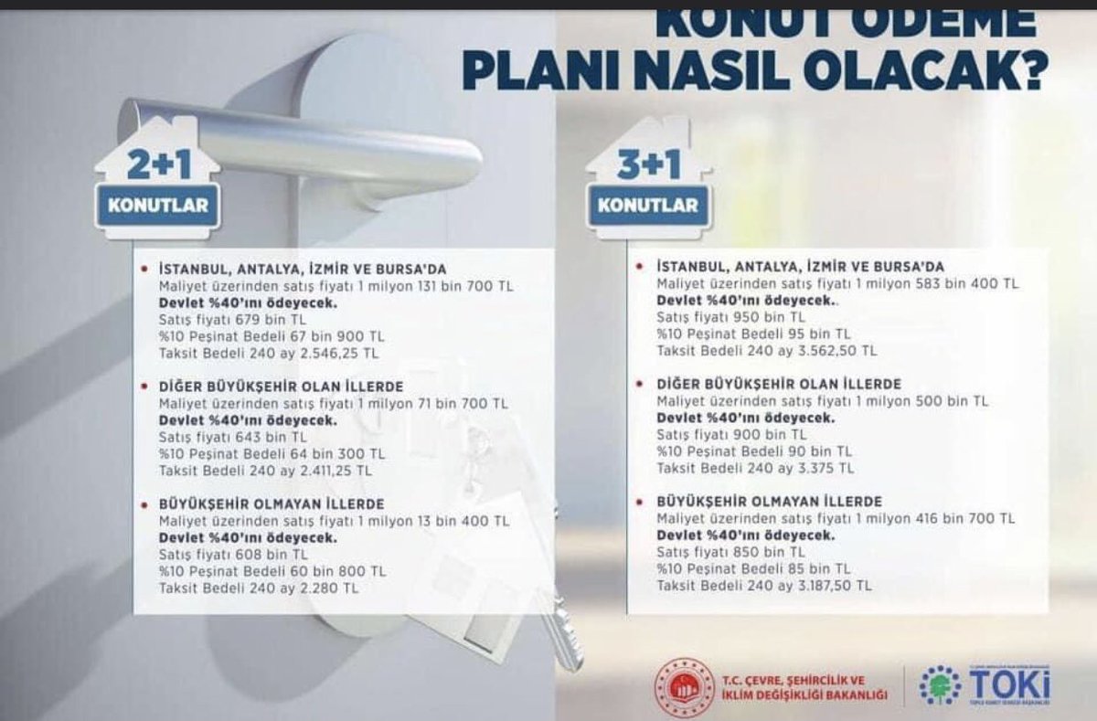 #Toki konutları iyi hoşta ama marketten
Ucuz patates 🥔 domates 🍅 arayan #Asgariucret ile çalışan gariban
 80bin ₺l #peşinat ödeyemez. 
Buna bir düzenleme giritilsin lütfen Cumhurbaşkanım  <a href="/RTErdogan/">Recep Tayyip Erdoğan</a>