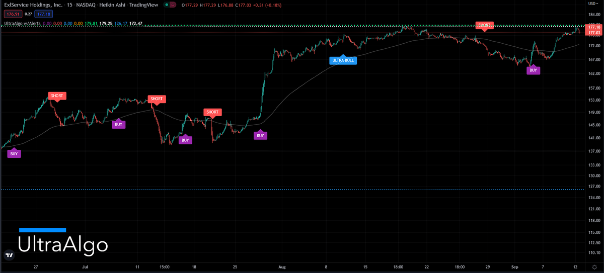TradingView Chart for Exlservice Hldgs Inc