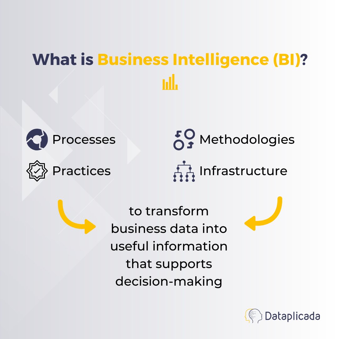 Dataplicada - Data Science Solutions tweet media