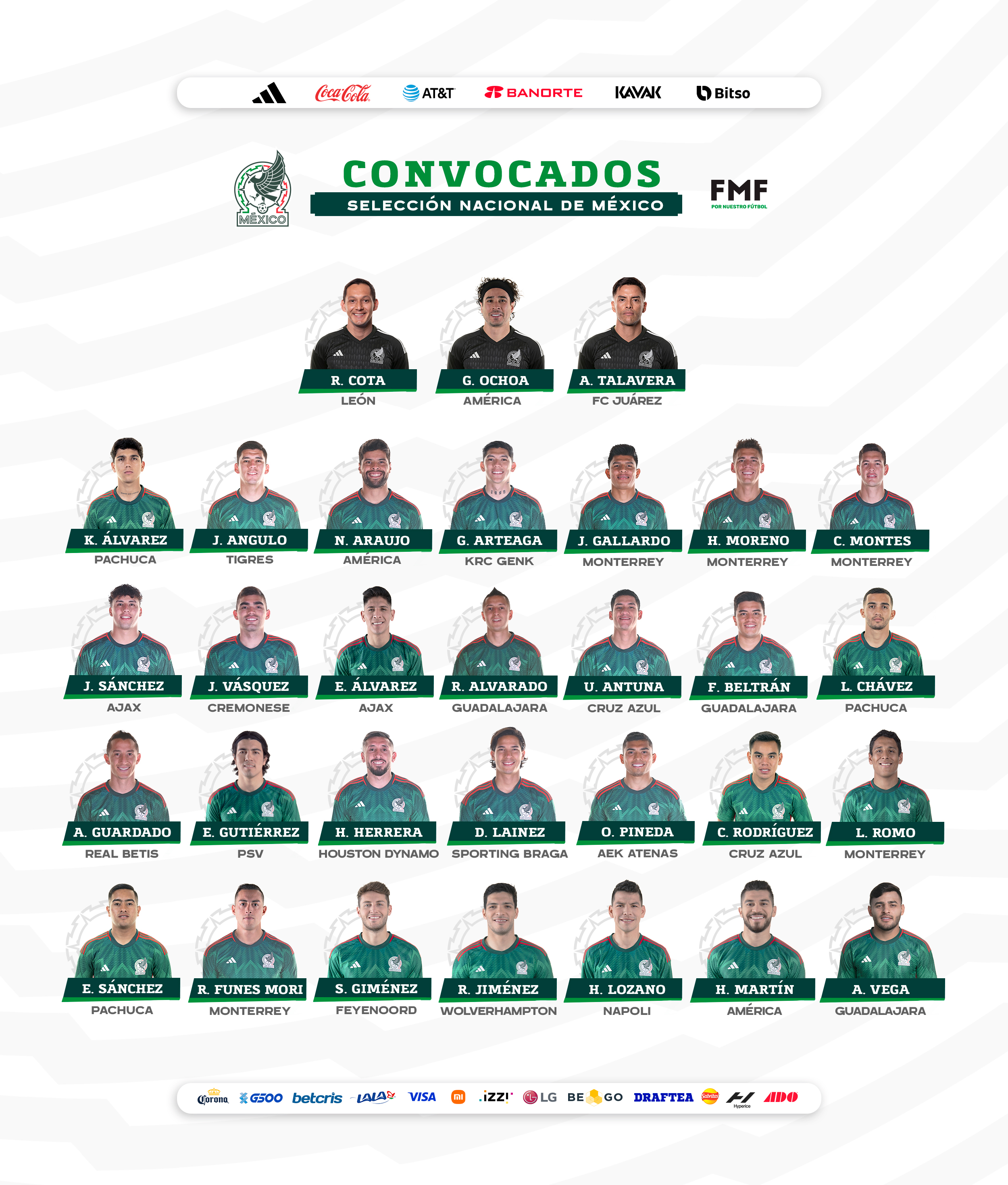 Convocatoria de México para Amistosos vs Perú y Colombia