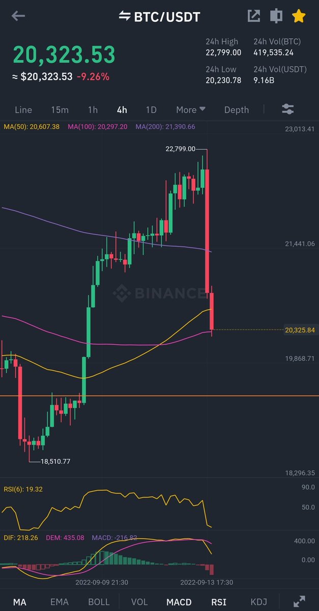 sandi_01_'s tweet photo. Result of CPI Data 8.3% 💔

#Crypto #cryptocurrencies #cryptocurrency #CryptoInvestor #Bitcoin #Binance #btc #market https://t.co/F1p5KYkwKl