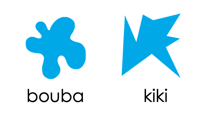 I will be recruiting graduate students for September 2023! 

If you're fascinated by the bouba/kiki effect, or how the feeling of a word can affect its meaning (looking at you "moist"), let's figure it out together at <a href="/Carleton_U/">Carleton University</a>! Get in touch to learn more!

(Please RT!🙏)