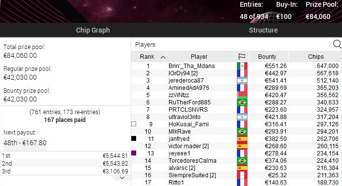 Bennyestud's tweet photo. 21H20 Day du #SuperMoonday sur @PokerStarsFR !
Casting de fou avec @ErwannPecheux, @1flip_2win & notre bon Hokusai_Fami !
48 joueurs left !
#AllezLesBleus #Coffres #GalacticSeries https://t.co/12TG2D8TP8