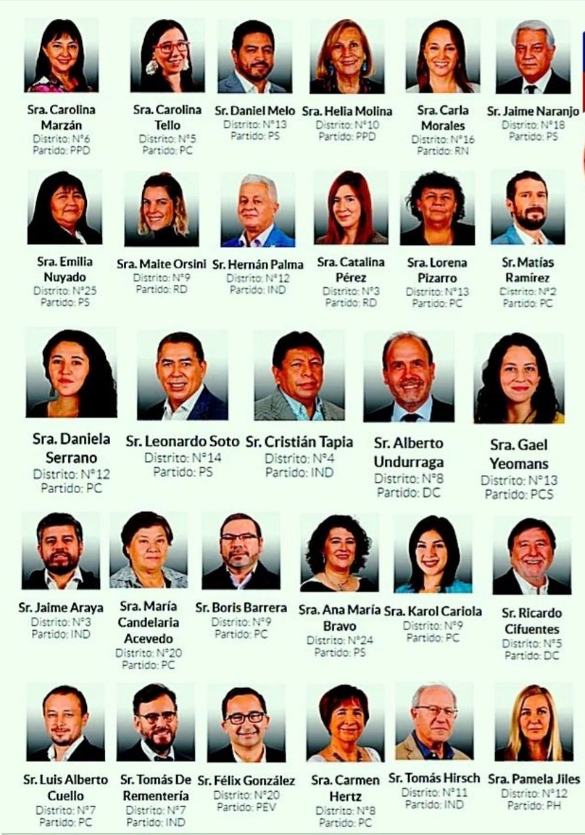 gonapen's tweet photo. He aquí los 29 rechazando tu libertad, tu libertad de respirar y transitar libremente. 

#DictaduraSanitaria
#NoAlPaseDeMovilidad
#NoALaMascarillaObligatoria
#Plandemia
#PaseDeMovilidad https://t.co/zK7V5N21s5