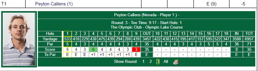 Callens makes the turn at E for the final round, and overall he's tied for the lead at -5! FOLLOW ➡️ bit.ly/3quJ4nR #BattleBorn