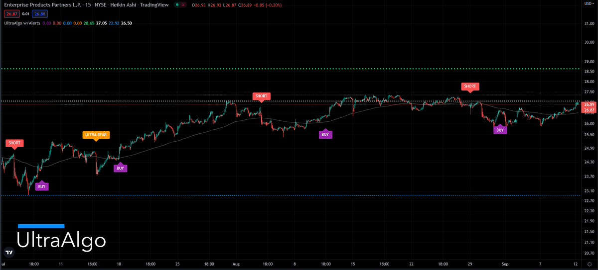 TradingView Chart for Enterprise Prods Partners L P