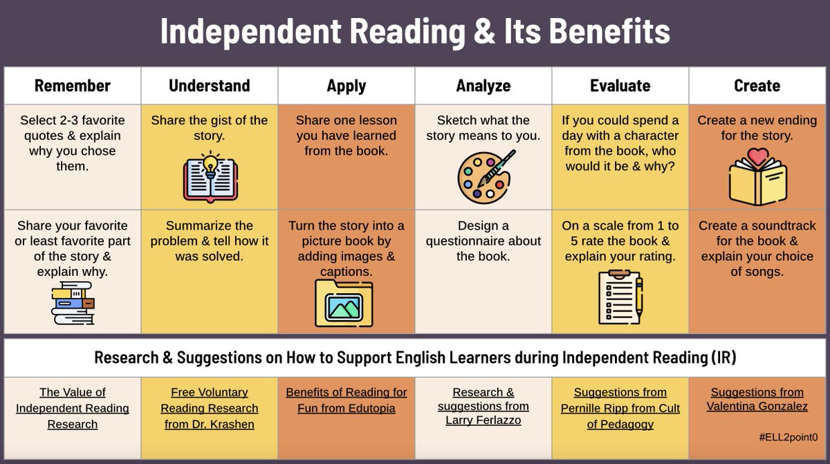 📕Independent reading IS differentiated learning! IR supports vocabulary, fluency, stamina, &amp; comprehension. And, by promoting choice, we encourage engagement &amp; commitment! Check out our new #ELL2point0 resource: <a href="/irina_mcgrath/">Irina McGrath, Ph.D.</a> 
sites.google.com/view/ell20/rea…